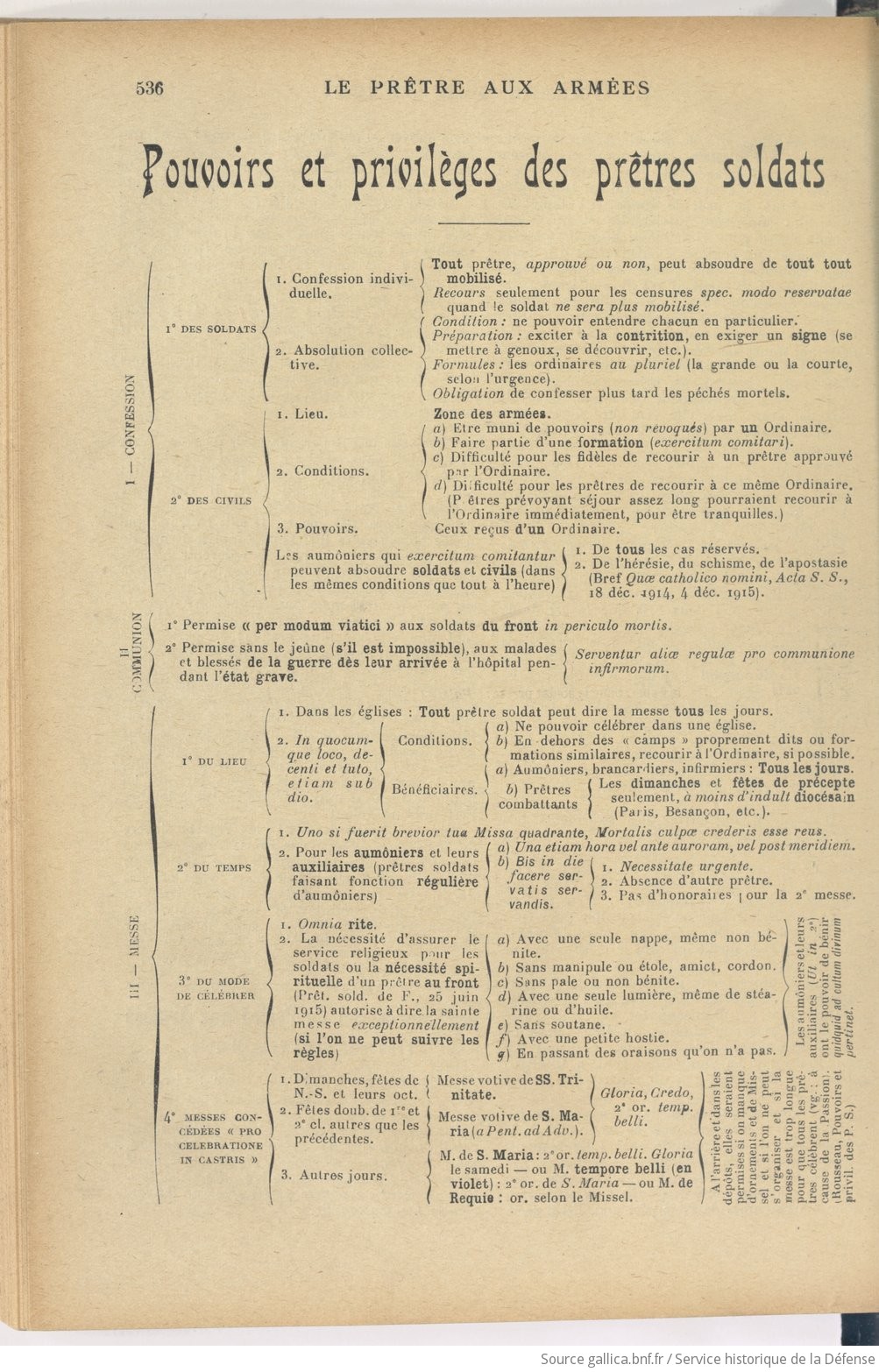 Source BnF / Gallica.