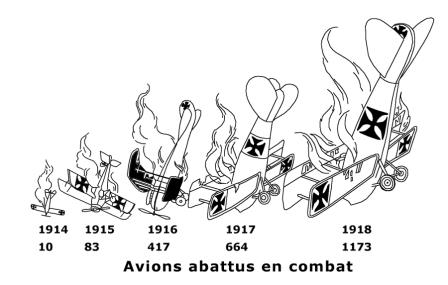 Avions allemands abattus en combat bilan-1.jpg