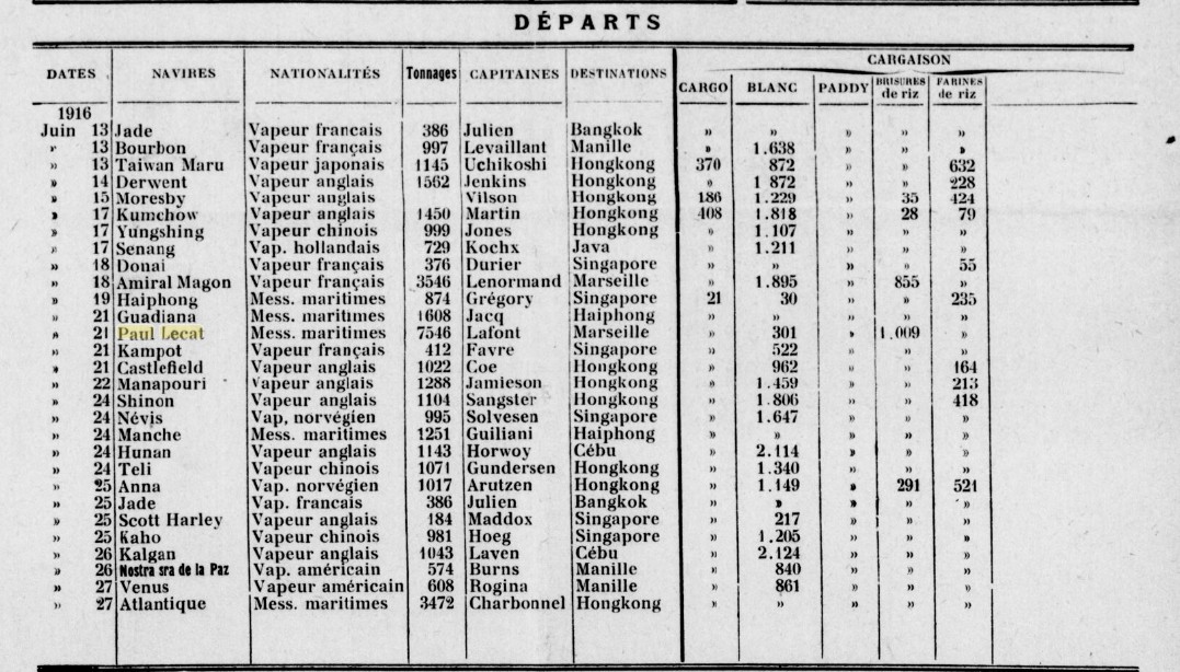 PAUL LECAT Bulletin de la Chambre de Commerce de Saïgon 1916-06-27 B.jpg
