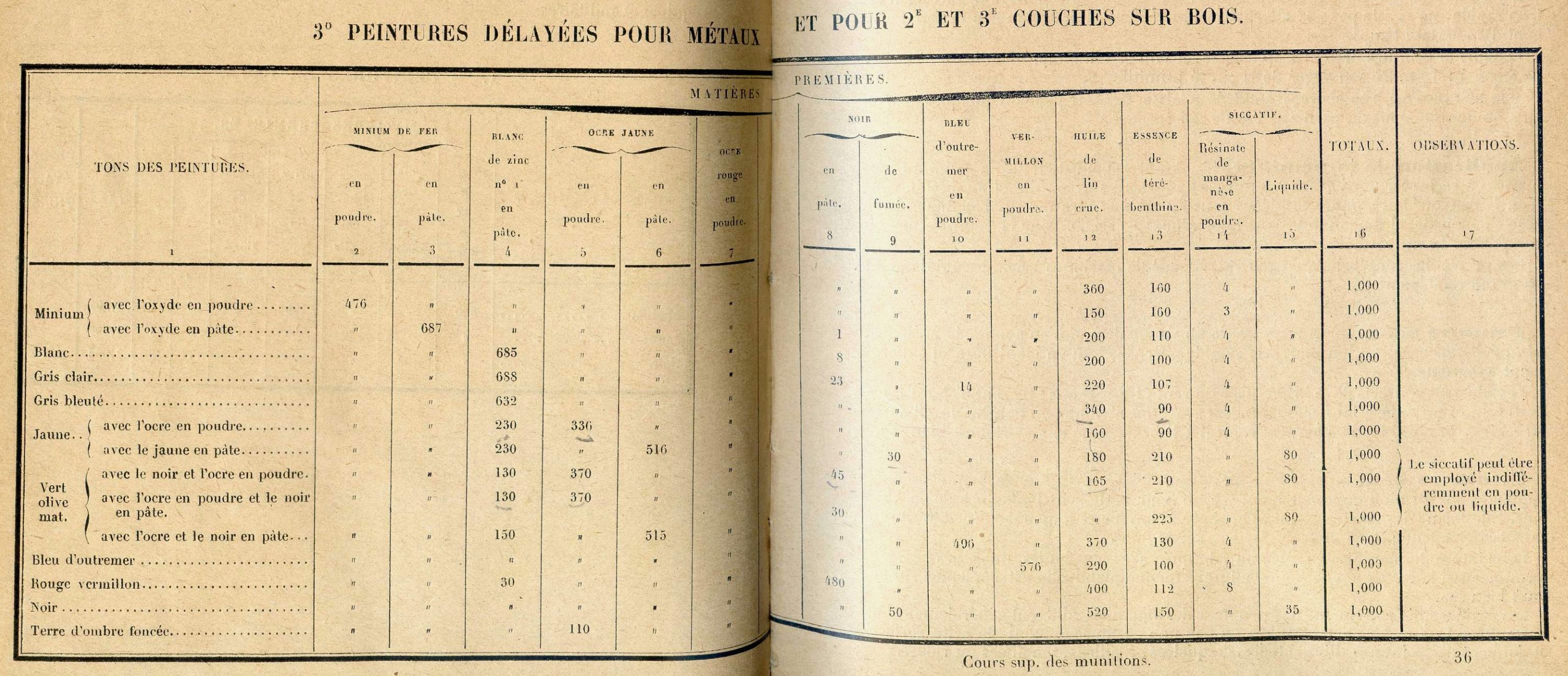 6-Peintures Cours Sup Mu ECP 1921.jpg