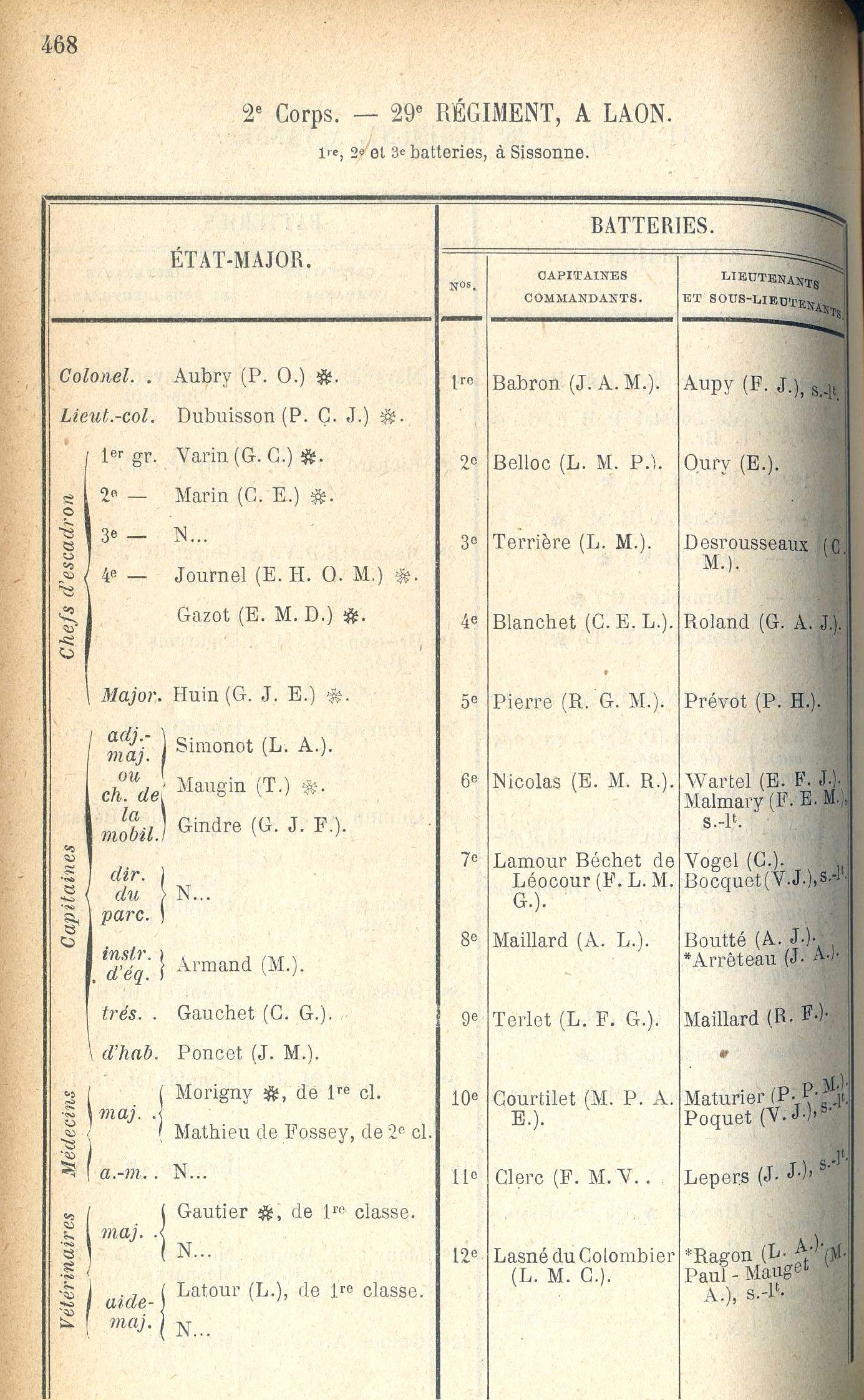 Etat Mil Corps Arti-1914.jpg