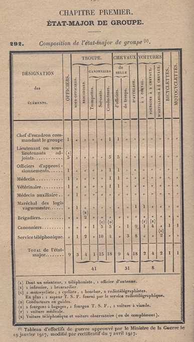 TEG Groupe 155 C 1917.jpg