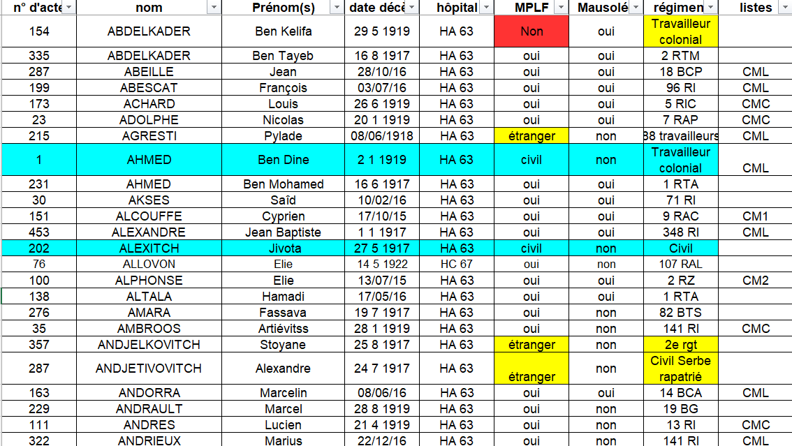 Fiche 1 fusionnée Forum.png