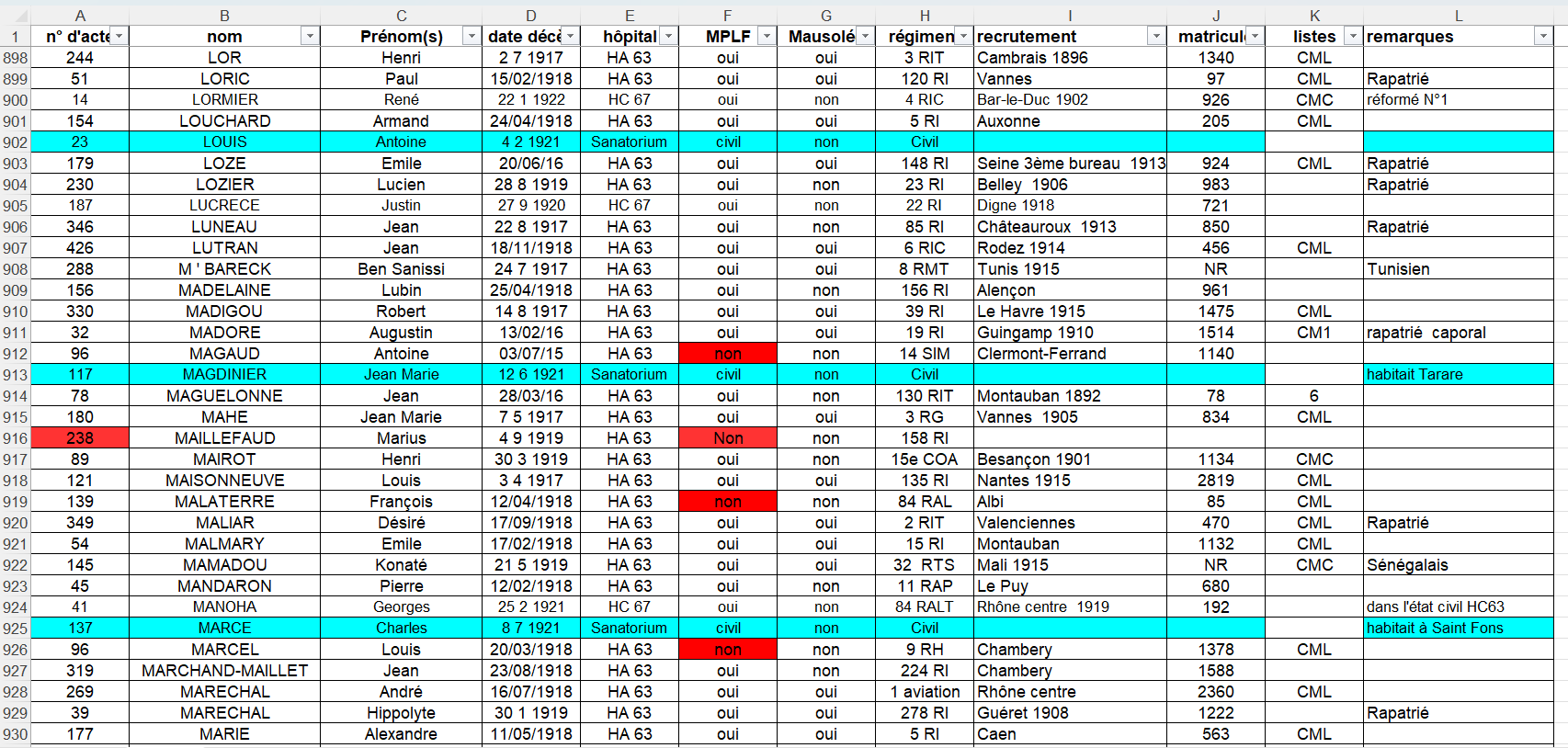 Fiche 31 fusionnée Forum.png