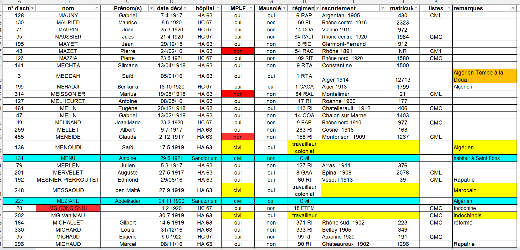 Fiche 33 fusionnée Forum.png