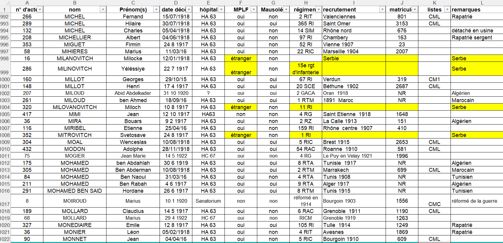 Fiche 34 fusionnée Forum.png
