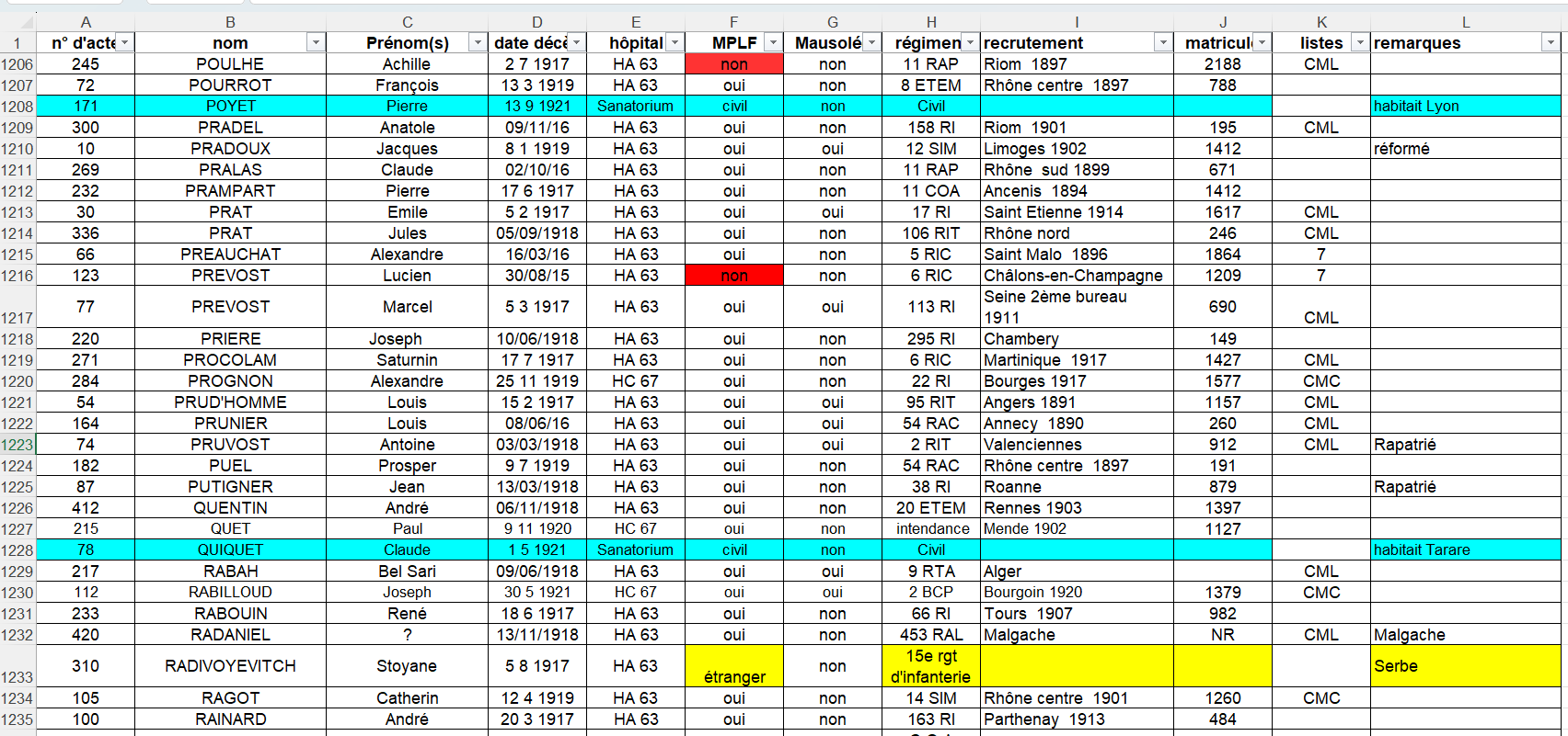 Fiche 41 fusionnée Forum.png
