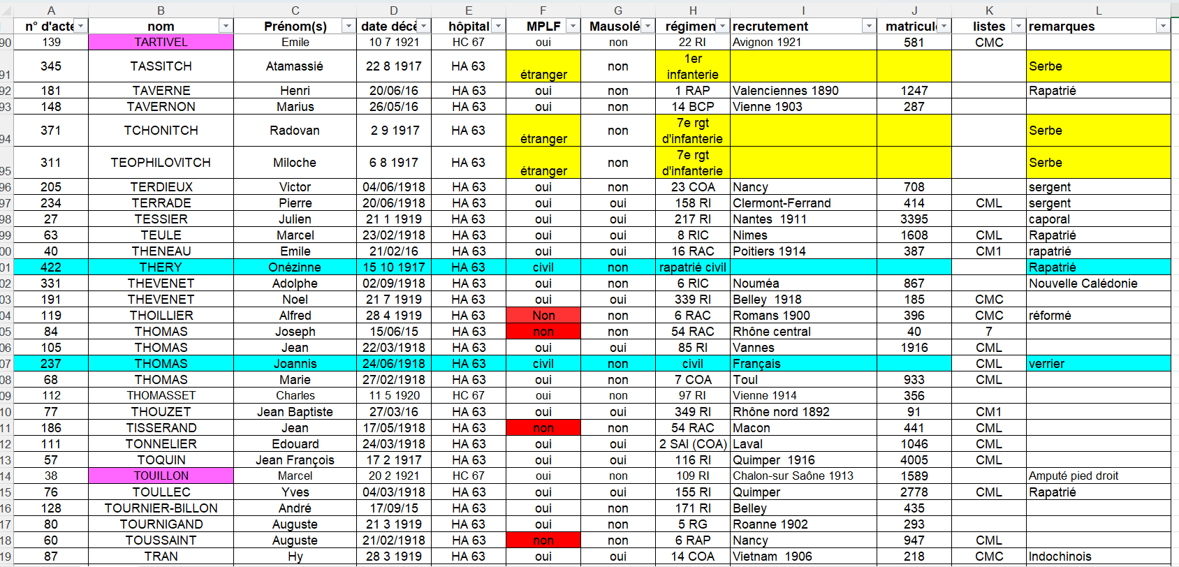Fiche 47 fusionnée Forum.png