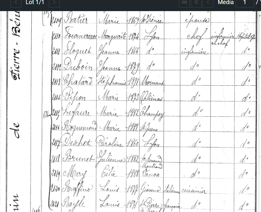 Recensement de 1921 Les infirmières de l'HC67.png