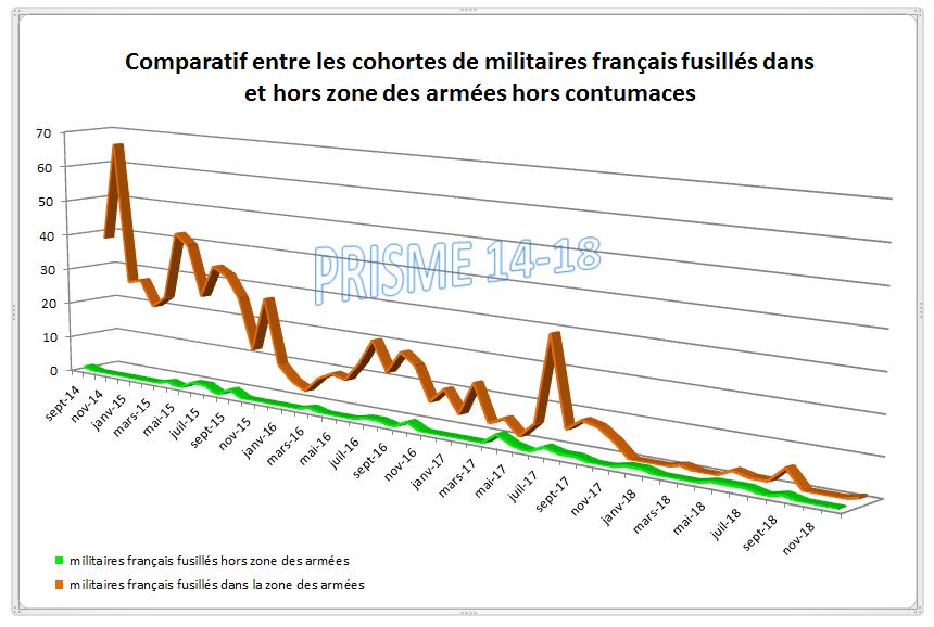 comparatif fusillés-1.JPG