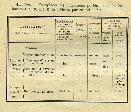 Aviation 1921.jpg