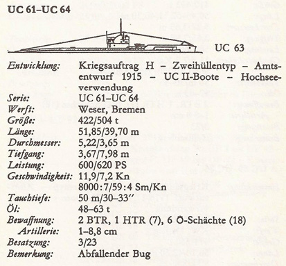 UC-61 - Caractéristiques - x -.jpg