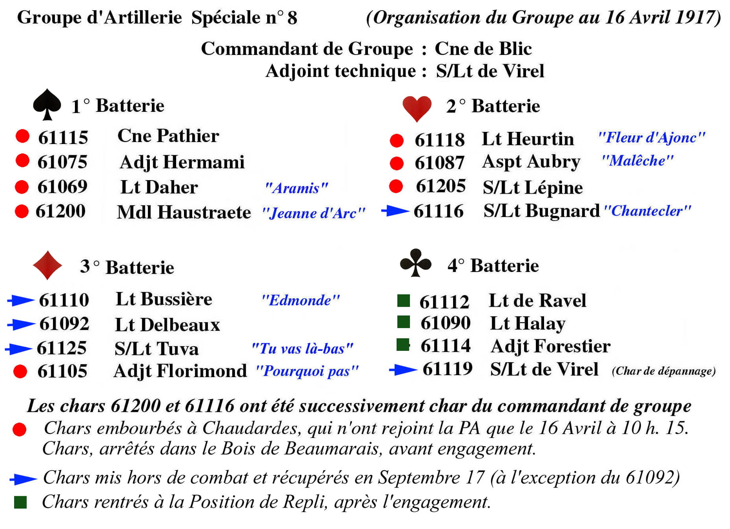 07a - AS  8 - Organisation du Groupe au 170416-min.jpg