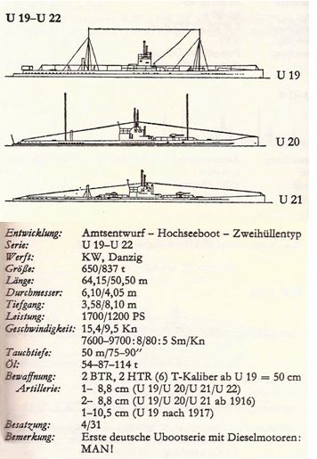 U-20 - Sous-marin allemand - Capture.JPG