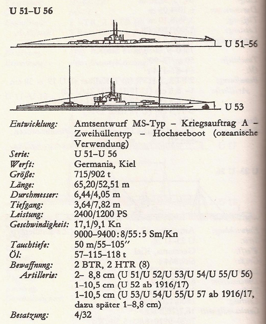 U-53 - Caractéristiques - .jpg