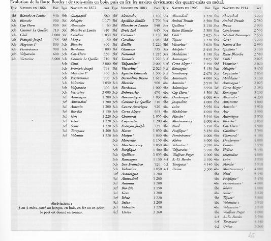 Scan 04 janvier 2018+LISTE VOILIERS BORDES-Recadrer.jpg