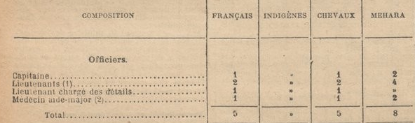 composition compagnie Saharienne de Tunisie part1.PNG