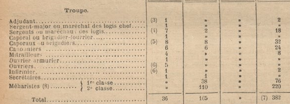 composition compagnie Saharienne de Tunisie part2.PNG