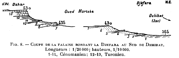 coupe de la falaise sud de Dehibat.PNG